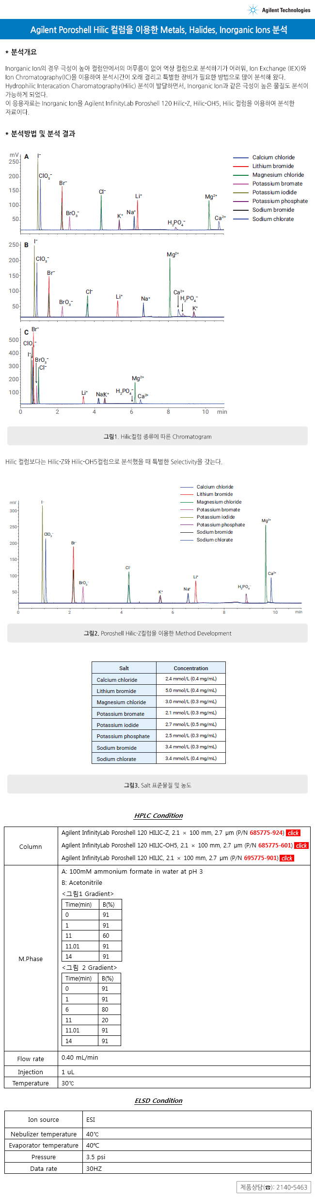 2018022017063941920180221_agilent.jpg