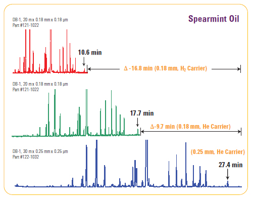 101222_agilent_02.jpg