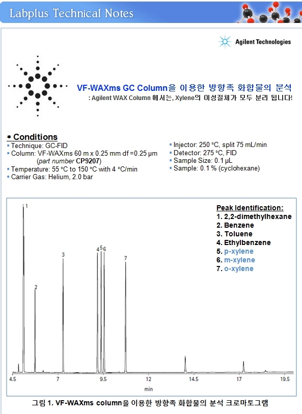 VF-WAXms GC Column을 이용한 방향족 화합물의 분석